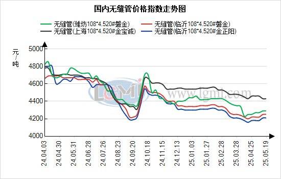 蘭格無(wú)縫管日盤(pán)點(diǎn)：宏觀走弱 供需矛盾加大 無(wú)縫管價(jià)格持穩(wěn)運(yùn)行:無(wú)縫方管