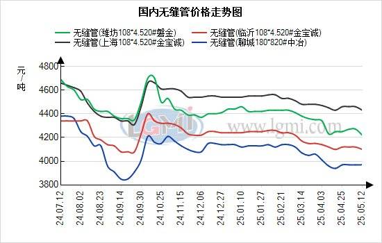 蘭格無(wú)縫管日盤(pán)點(diǎn)：無(wú)縫管價(jià)格偏強(qiáng)運(yùn)行 市場(chǎng)出貨上升:無(wú)縫方管